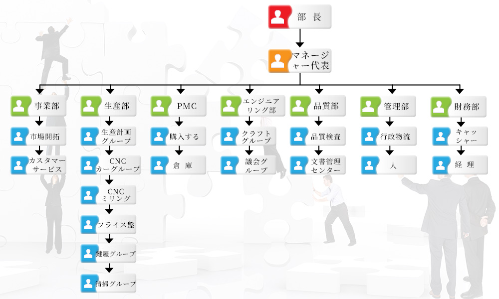 組織構架日文.jpg